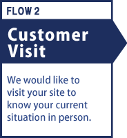 FLOW2 Customer Visit: We would like to visit your site to know your current situation in person.