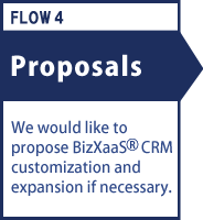FLOW4 Proposals: We would like to propose BizXaaS® CRM customization and expansion if necessary.