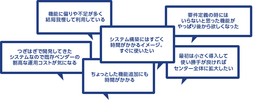 機能に偏りや不足が多く結局我慢して利用している。つぎはぎで開発してきたシステムなので既存ベンダーの割高な運用コストが気になる。システム構築にはすごく時間がかかるイメージ。すぐに使いたい。ちょっとした機能追加にも時間がかかる。要件定義の時にはいらないと思った機能がやっぱり後から欲しくなった。最初は小さく導入して使い勝手が良ければセンター全体に拡大したい。