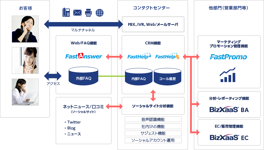 製品概要イメージ図