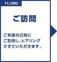 FLOW2 ご訪問 ご希望の日時にご訪問し、ヒアリングさせていただきます。