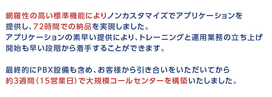 網羅性の高い標準機能によりノンカスタマイズでアプリケーションを提供し、72時間での納品を実現しました。アプリケーションの素早い提供により、トレーニングと運用業務の立ち上げ開始も早い段階から着手することができます。最終的にPBX設備も含め、お客様から引き合いをいただいてから約3週間（15営業日）で大規模コールセンターを構築いたしました。