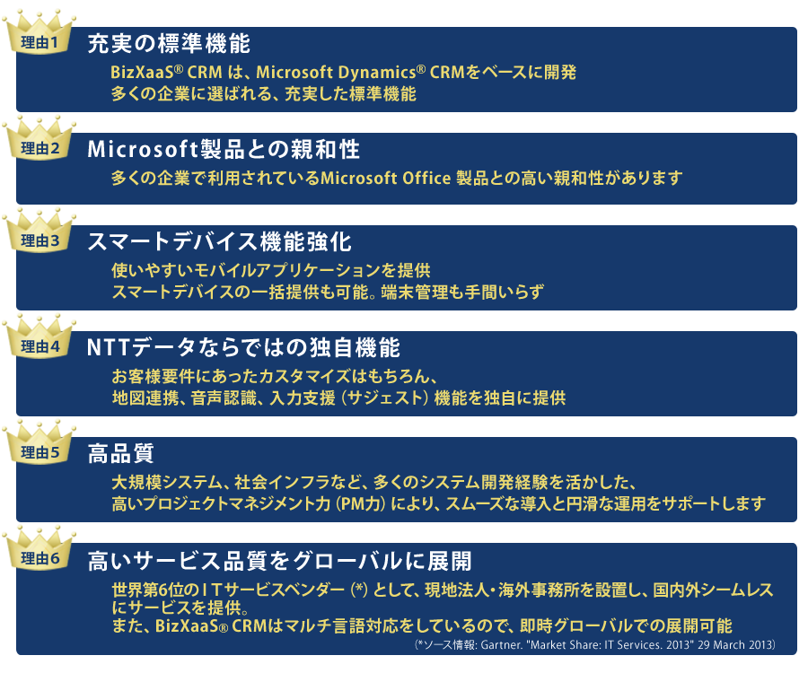 理由1：充実の標準機能、理由2：Microsoft製品との親和性、理由3：スマートデバイス機能強化、理由4：NTTデータならではの独自機能、理由5：高品質、理由6：高いサービス品質をグローバルに展開