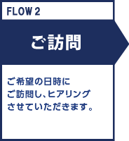 FLOW2 ご訪問 ご希望の日時にご訪問し、ヒアリングさせていただきます。