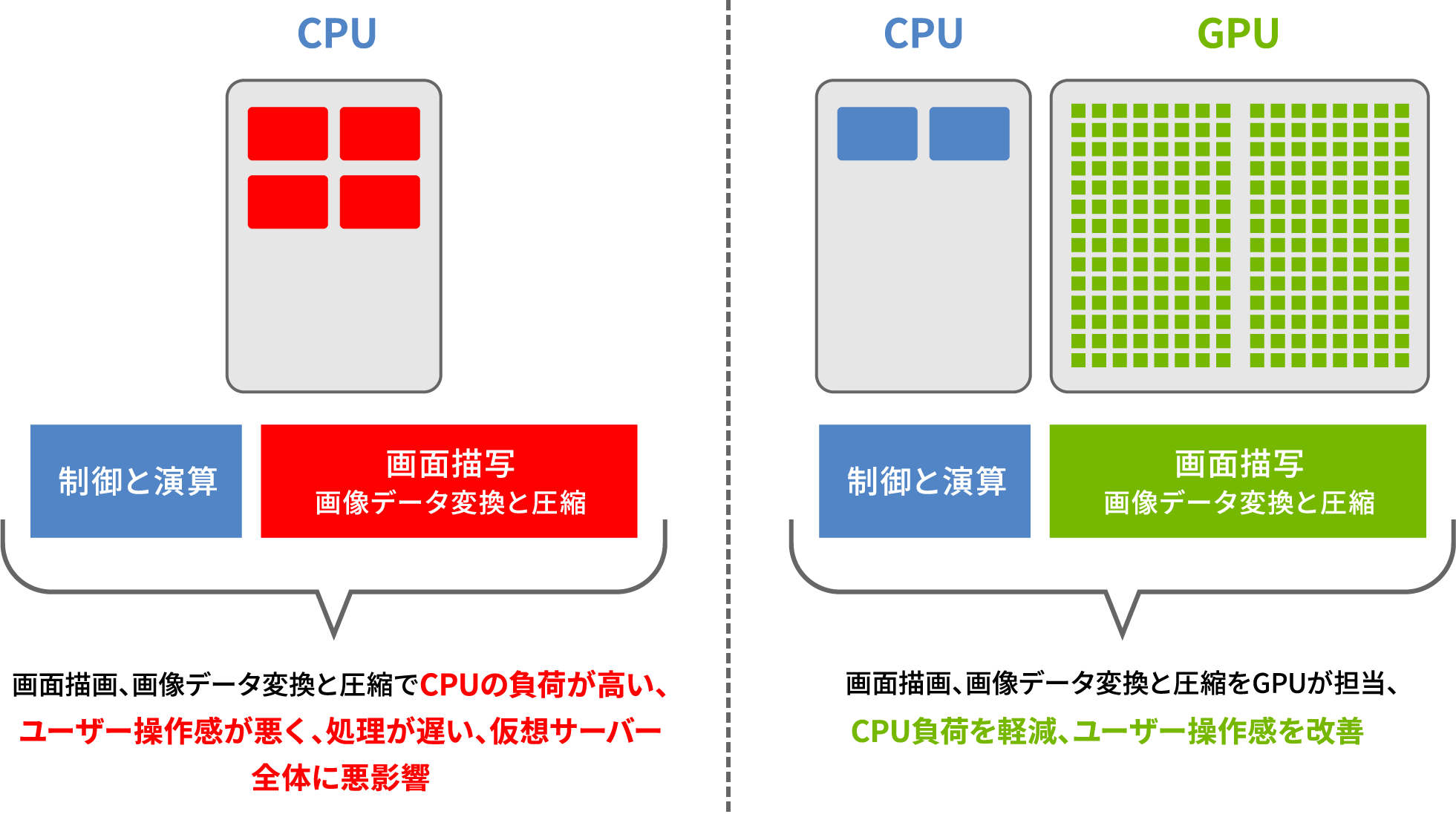 vGPUの仕組み