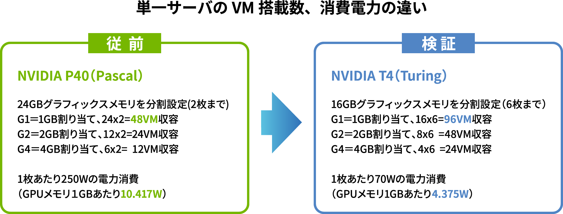vGPUコスト比較
