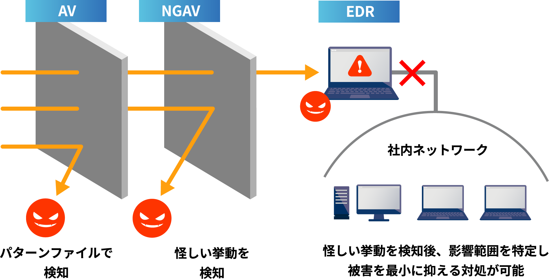 EDRの機能概要図