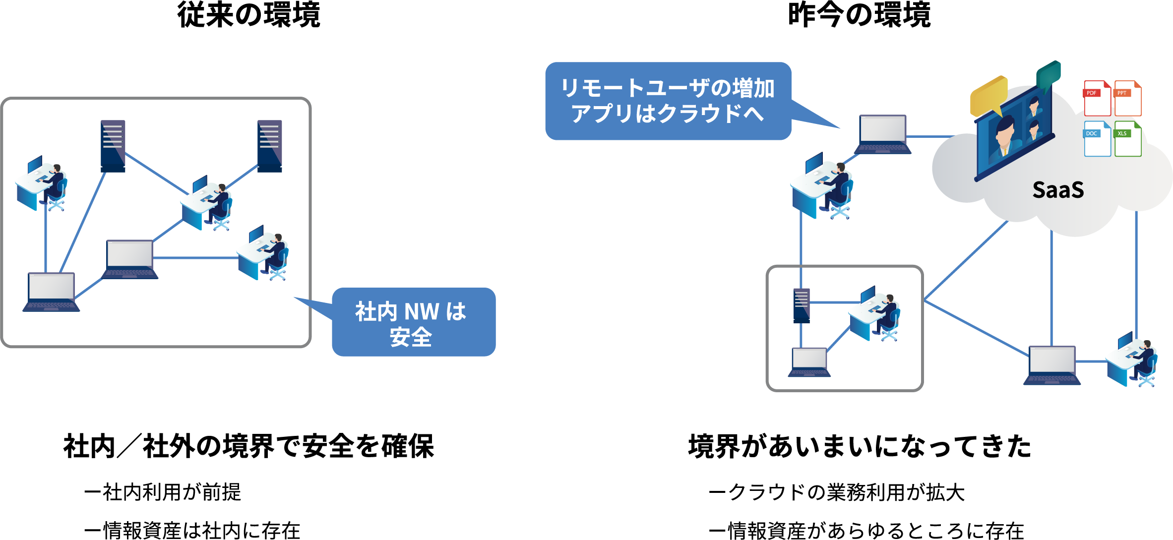 ゼロトラストセキュリティが求められている理由とは?