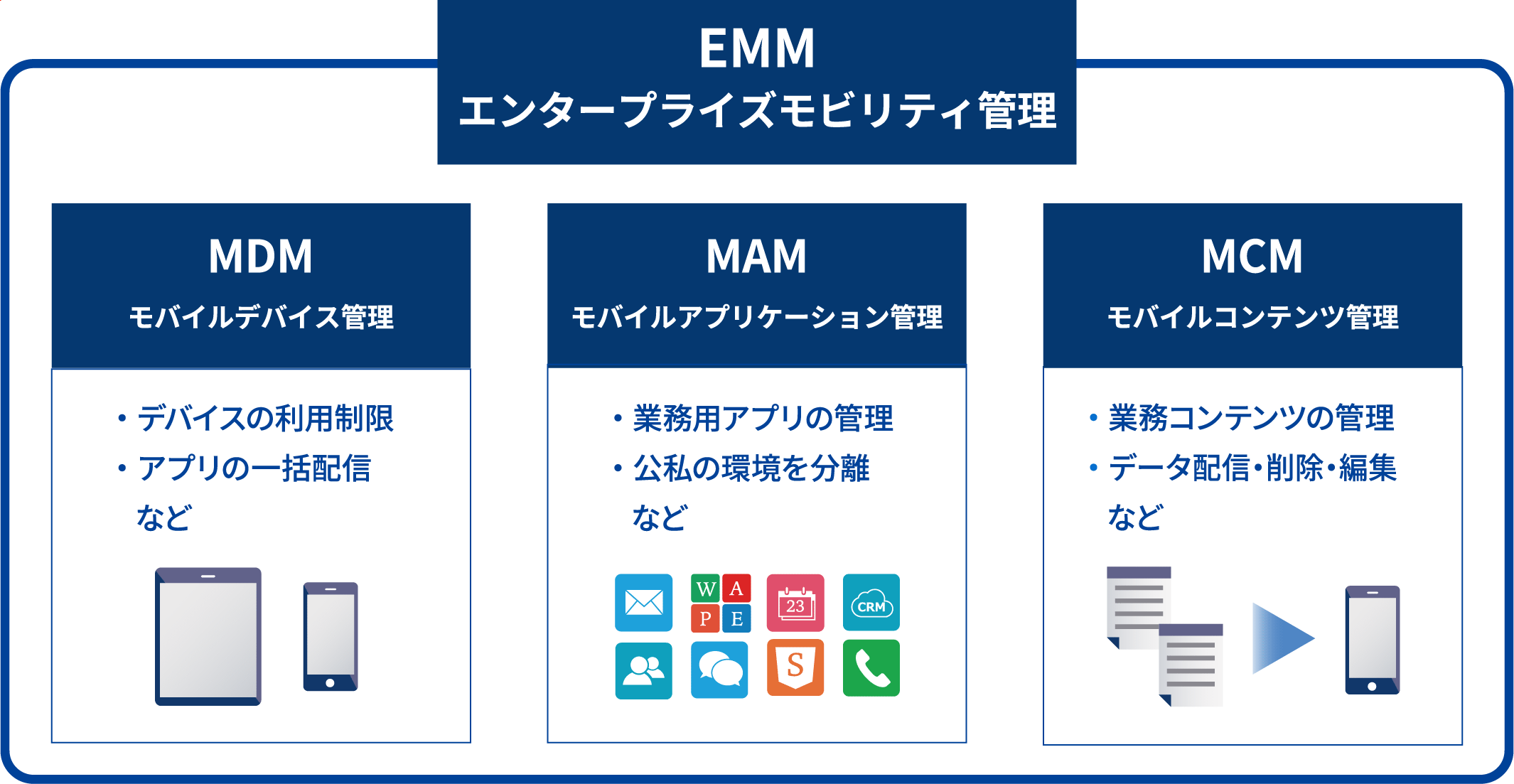 IDaaSとは、ID管理と認証・認可の機能を提供するクラウサービスです