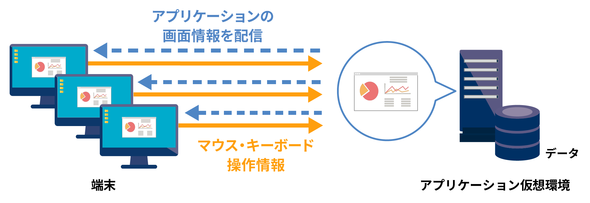 アプリケーション仮想化とは