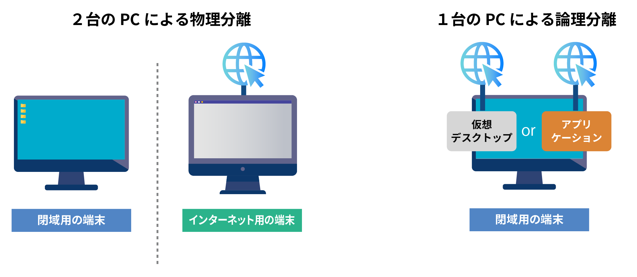 デスクトップ仮想化とは