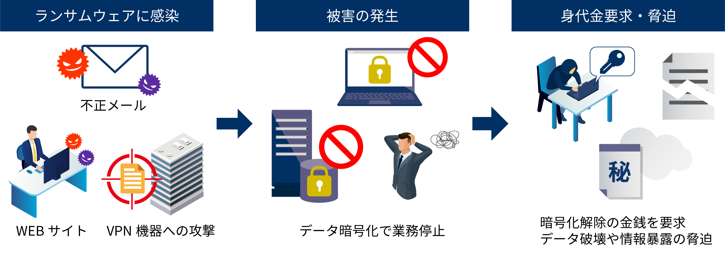 進化するランサムウェアの状況