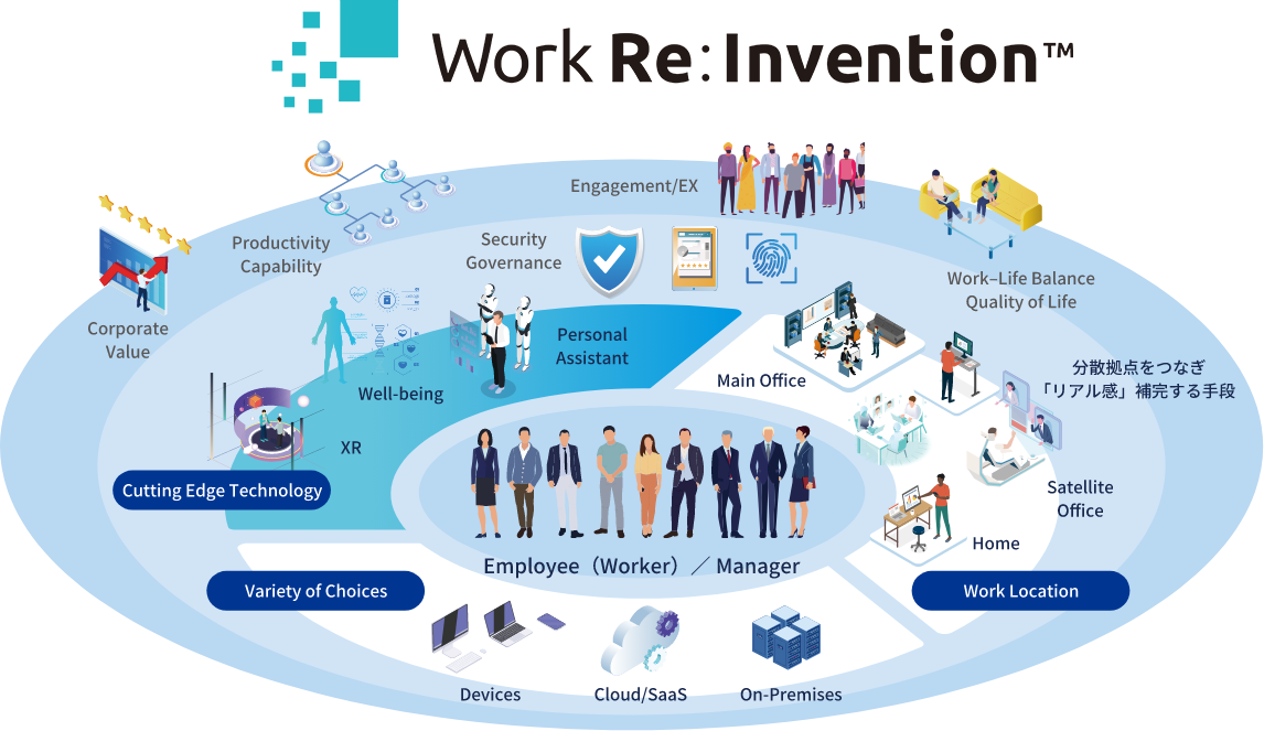 未来の働き方を再定義する「Work Re:Invention（ワーク リ・インベンション）」とは？