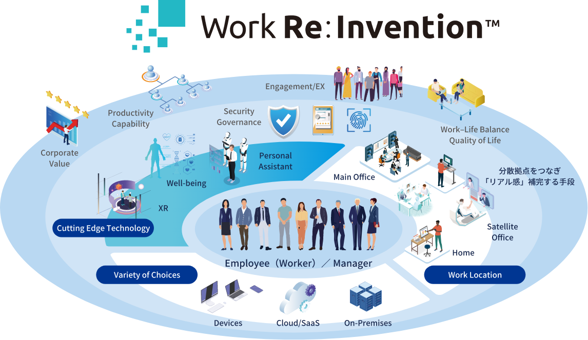 未来の働き方を再定義する「Work Re:Invention(ワーク リ・インベンション)」とは?