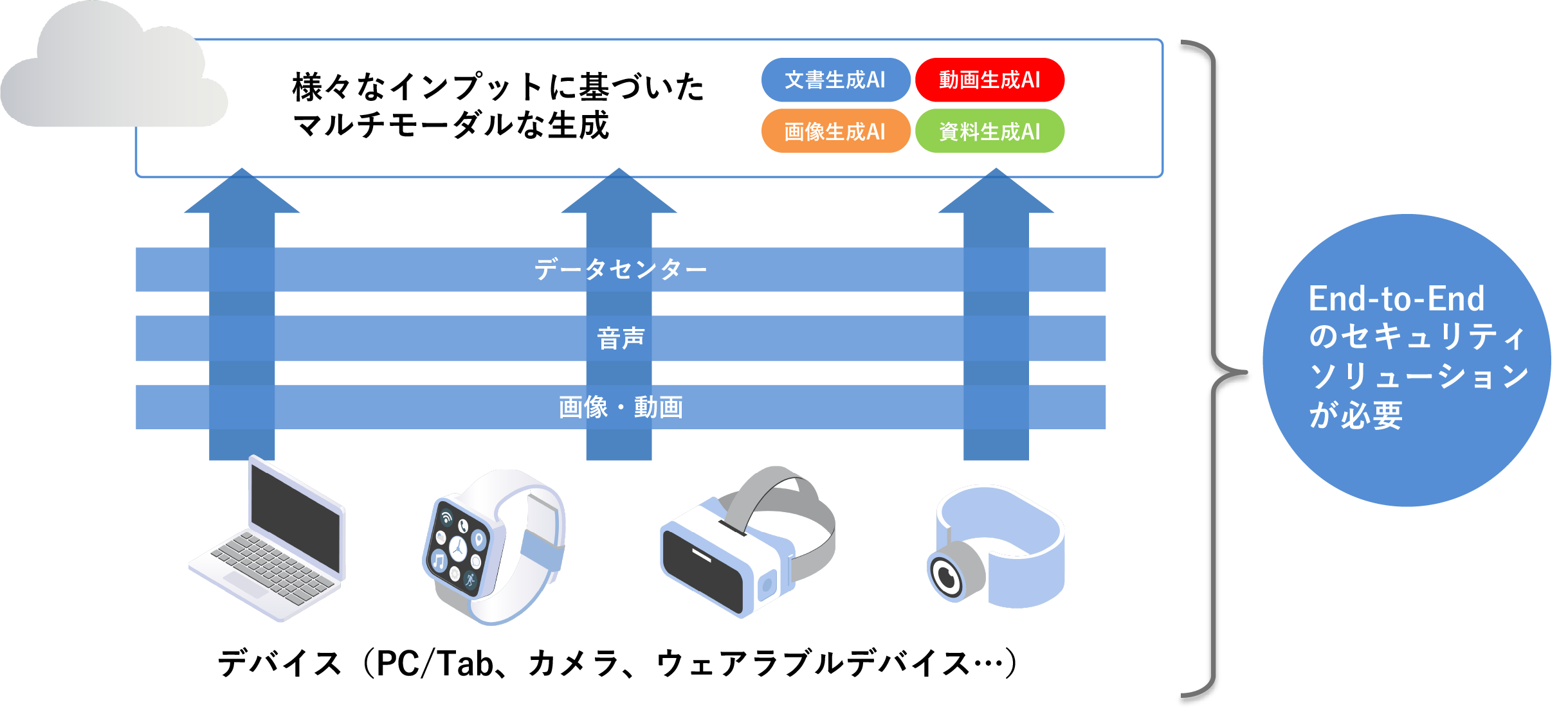 生成AIの利用におすすめ、ゼロトラストセキュリティ