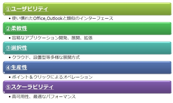 Microsoft Dynamics CRMの特長