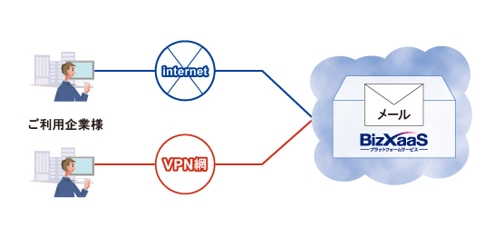 BizXaaS メール導入事例