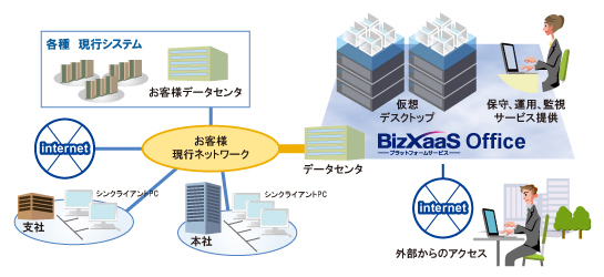 デスクトップサービス導入事例