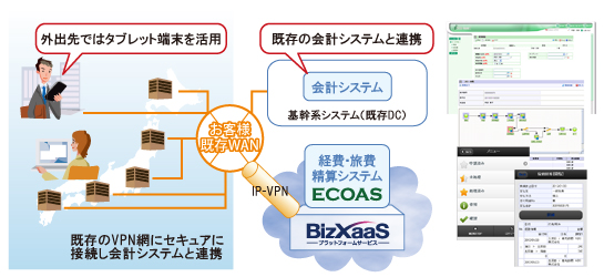 経費・旅費精算システムのクラウド提供事例